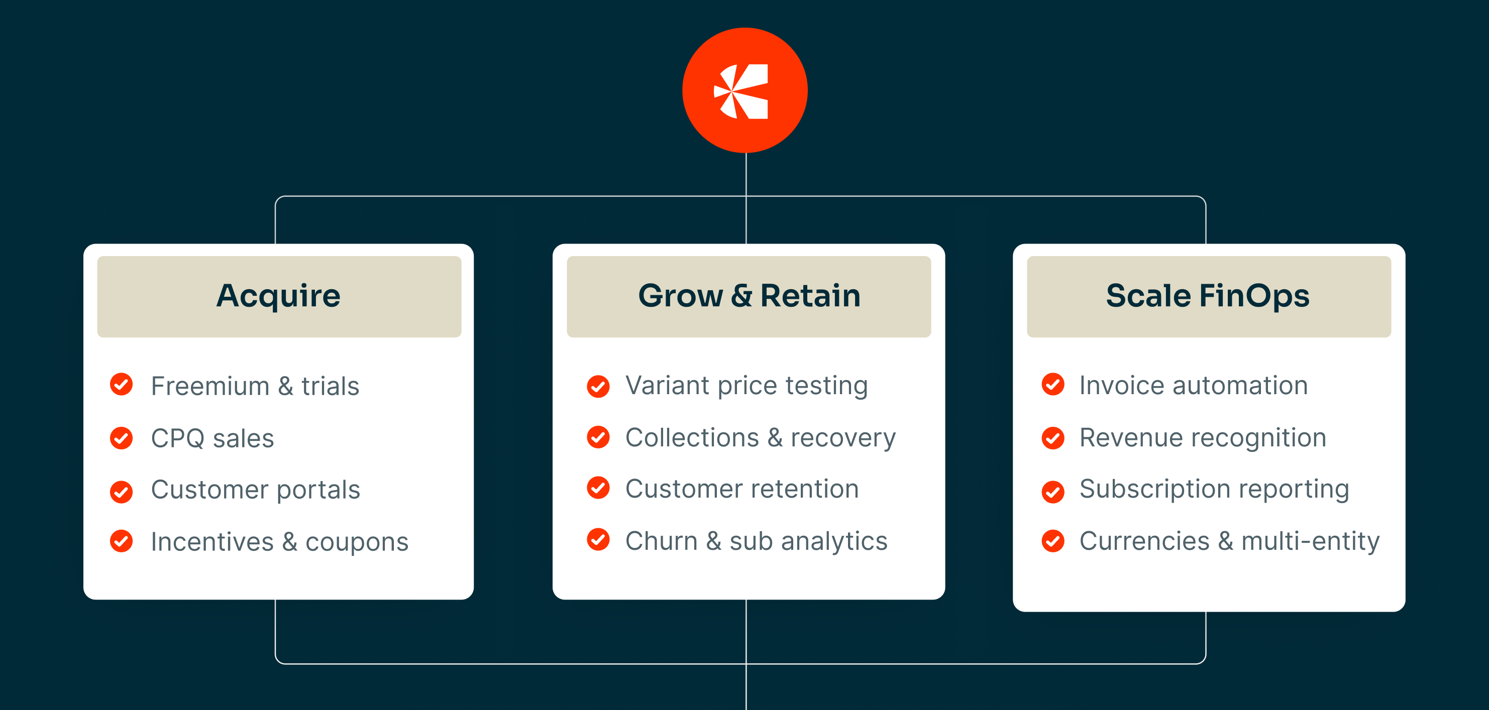 Revenue Management Platform for Subscription Business in APAC