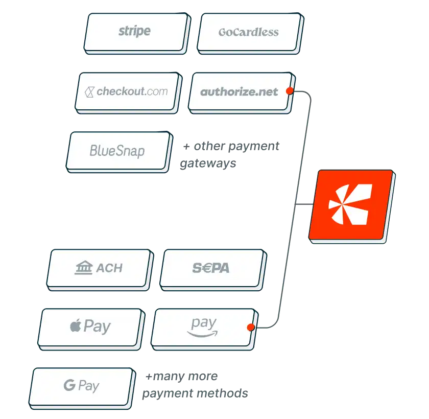 Payment Processing