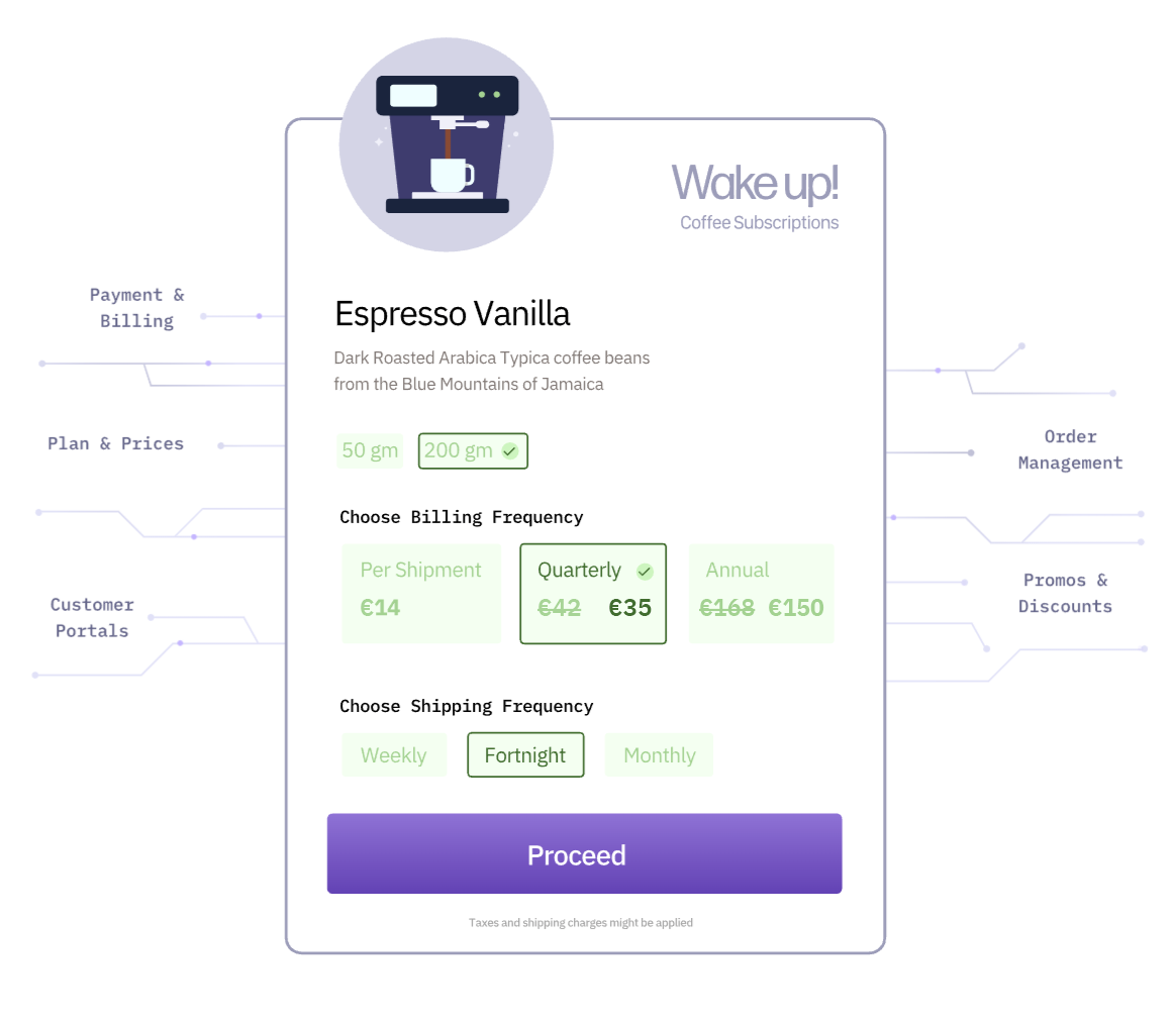 Prioritize Your Customer Experience