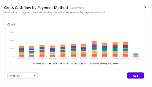Gross cash-flow report
