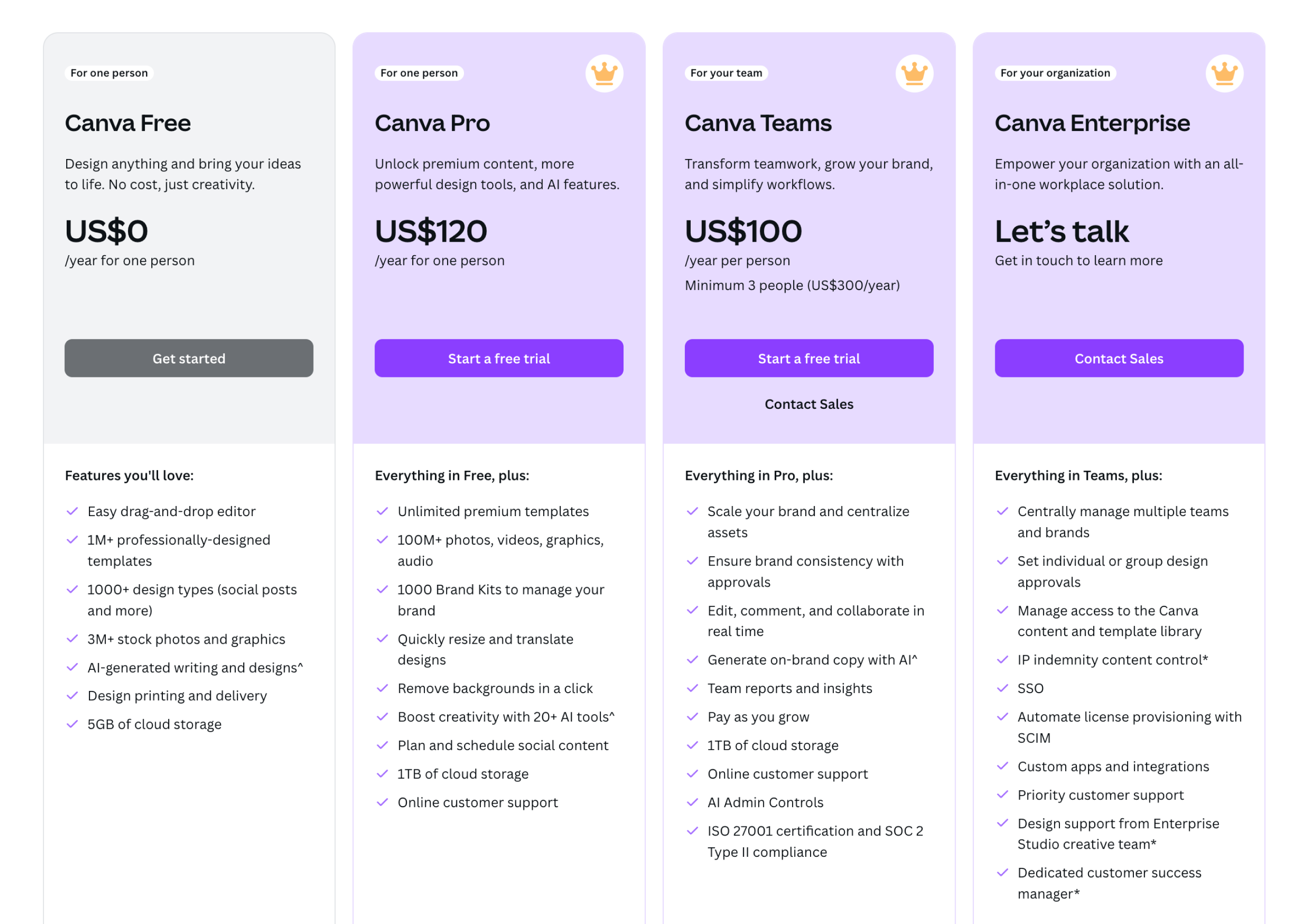 Pricing Details