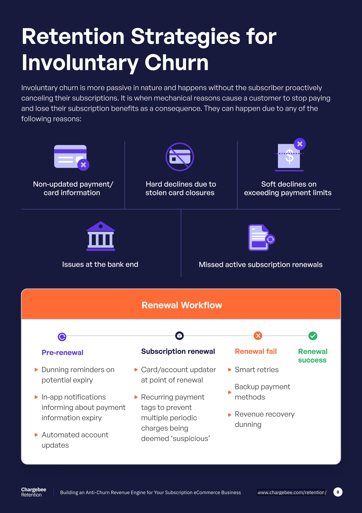 Renewal Workflow
