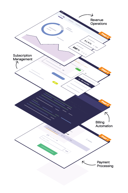 revops framework saas