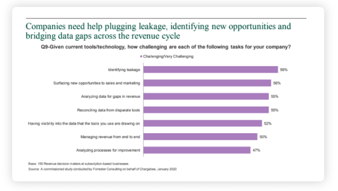 saas revenue management challenges