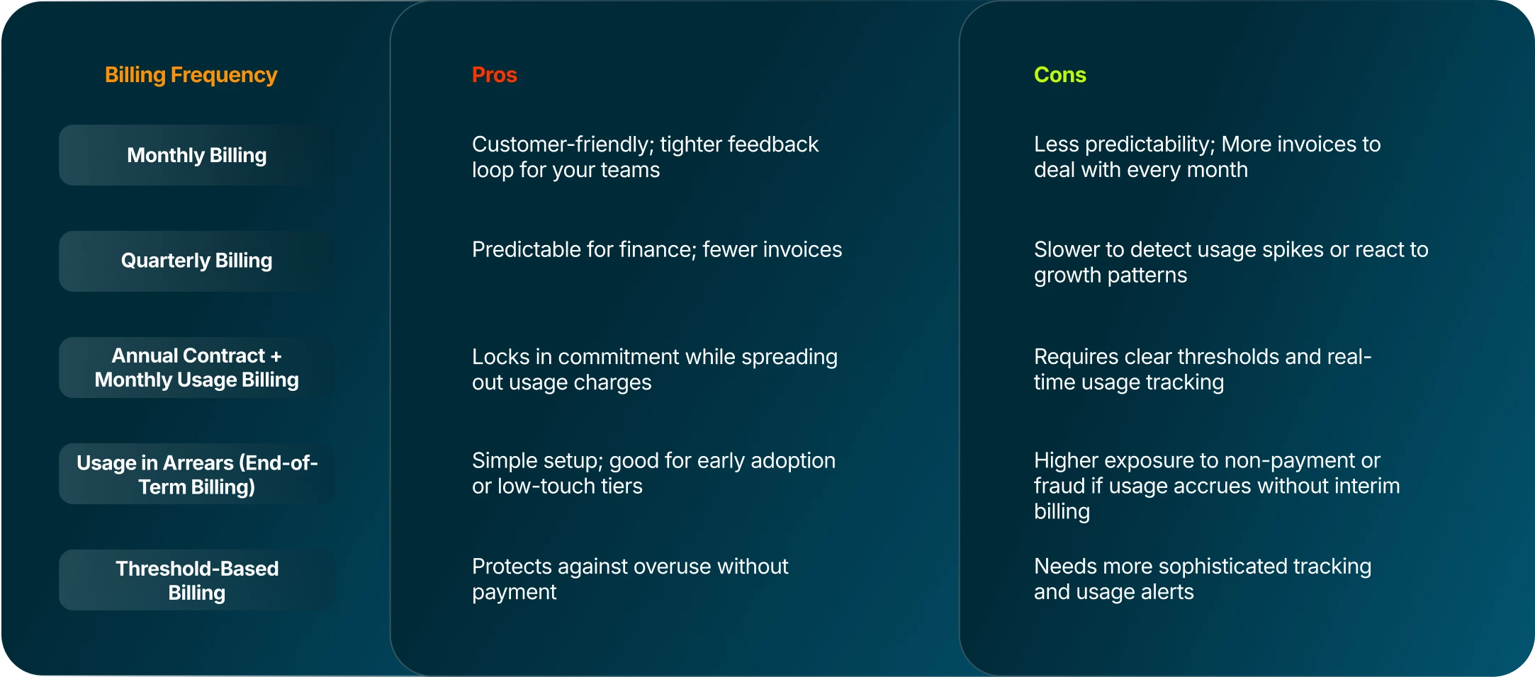 Decide Your Billing Cadence