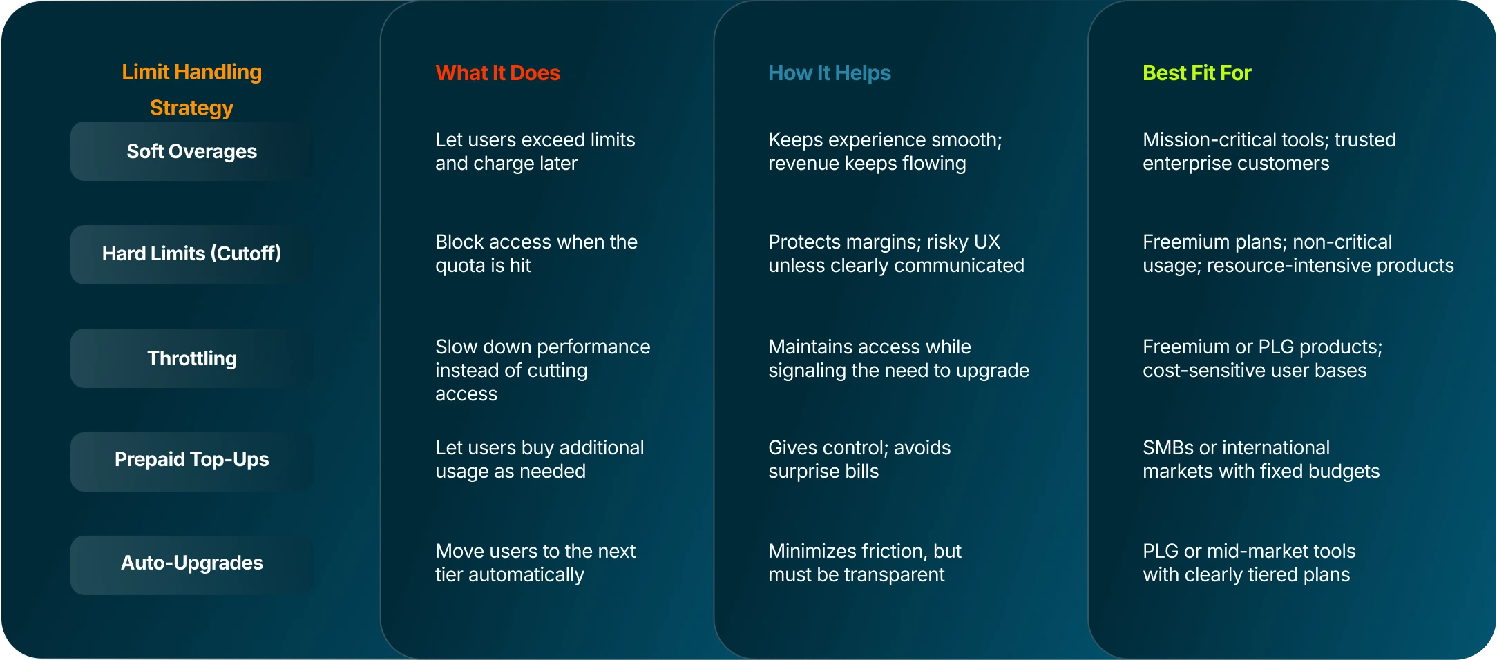 Plan for What Happens Beyond Usage Limits