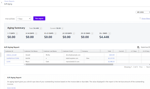 Chargebee's real-time aging report