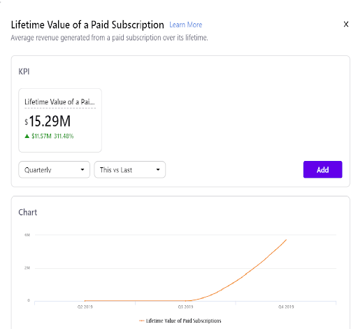 Sustainability vs profitability real-time reporting - Chargebee