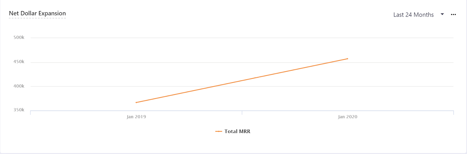 Sustainability vs profitability real-time reporting - Chargebee