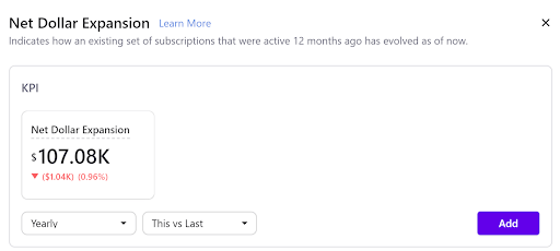 Sustainability vs profitability real-time reporting - Chargebee