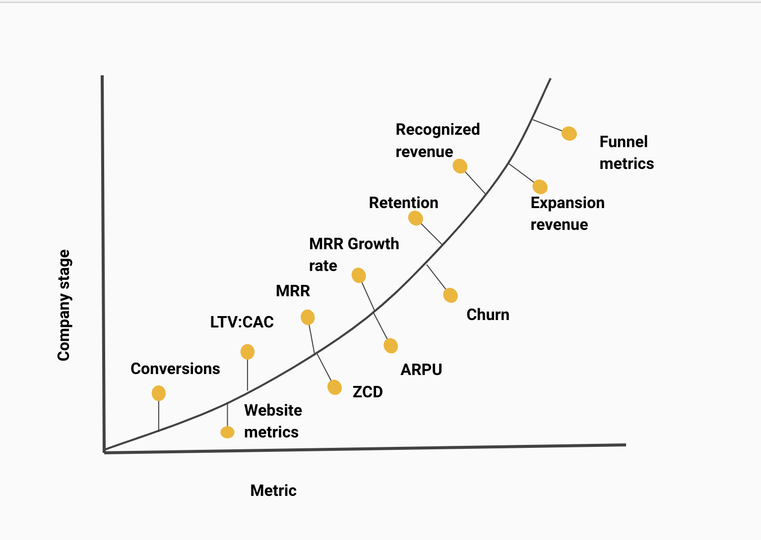 growth stages of a business